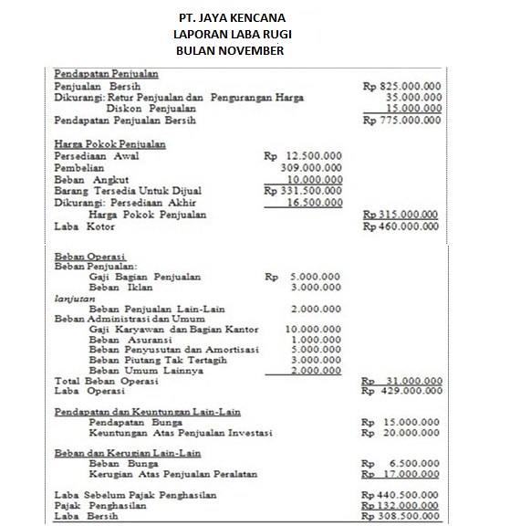 Detail Contoh Laporan Laba Rugi Perusahaan Dagang Nomer 33