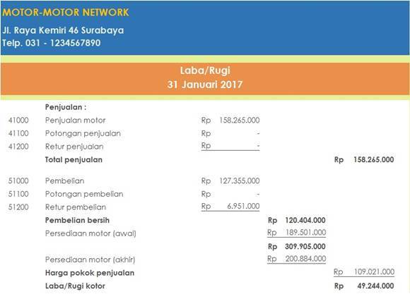 Detail Contoh Laporan Laba Rugi Perusahaan Dagang Nomer 5