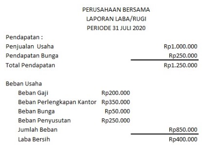 Detail Contoh Laporan Laba Rugi Perusahaan Dagang Nomer 38