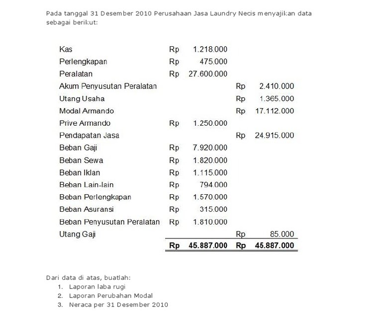 Detail Contoh Laporan Laba Rugi Perusahaan Dagang Nomer 40