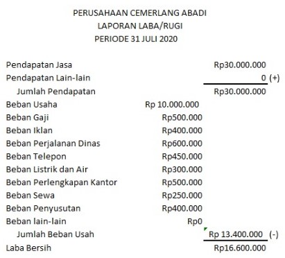 Detail Contoh Laporan Laba Rugi Perusahaan Dagang Nomer 41