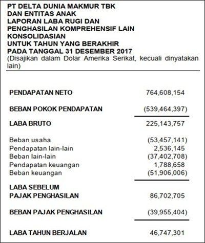Detail Contoh Laporan Laba Rugi Perusahaan Dagang Nomer 49