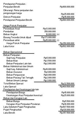 Detail Contoh Laporan Laba Rugi Perusahaan Dagang Nomer 51