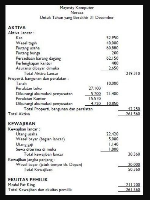 Detail Contoh Laporan Laba Rugi Perusahaan Dagang Nomer 53