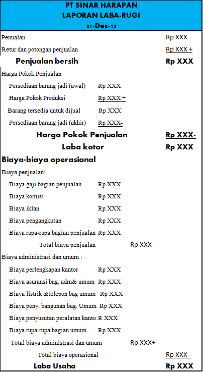 Detail Contoh Laporan Laba Rugi Perusahaan Manufaktur Nomer 22