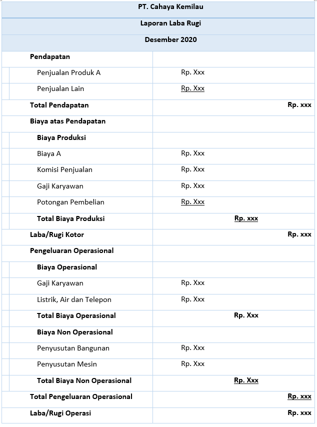 Detail Contoh Laporan Laba Rugi Perusahaan Manufaktur Nomer 53