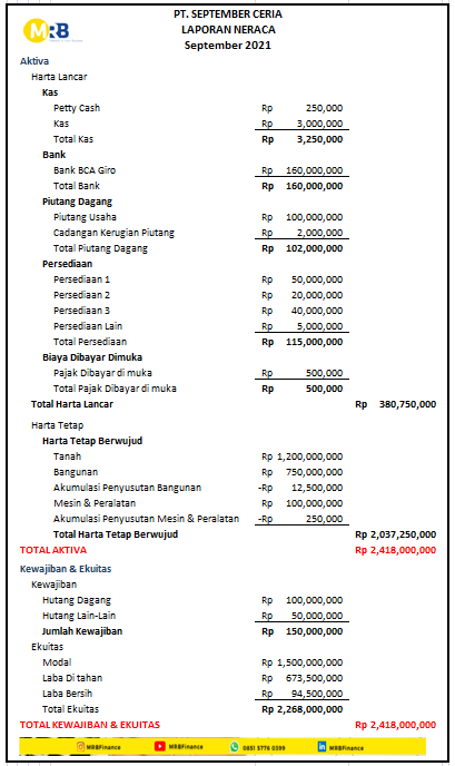 Detail Contoh Laporan Laba Rugi Perusahaan Manufaktur Nomer 7