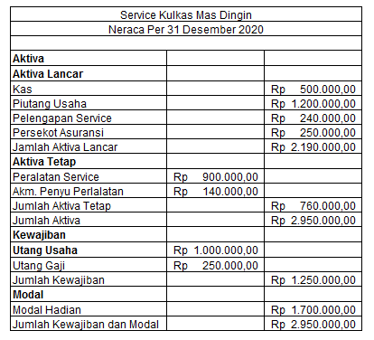 Detail Contoh Laporan Laba Rugi Sederhana Nomer 18