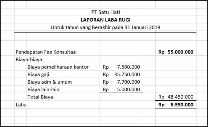 Detail Contoh Laporan Laba Rugi Sederhana Nomer 31