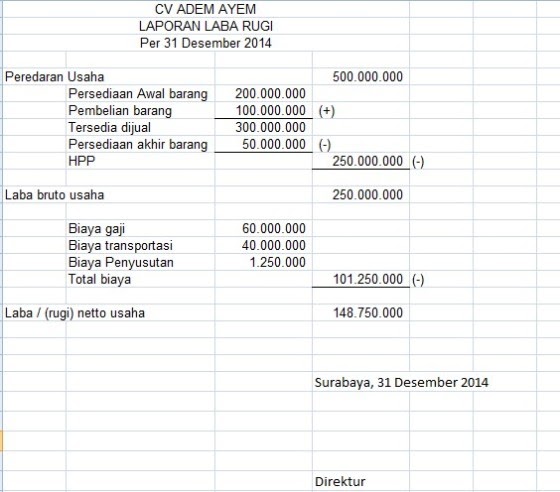 Detail Contoh Laporan Laba Rugi Sederhana Nomer 36