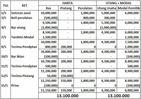 Detail Contoh Laporan Laba Rugi Sederhana Nomer 50