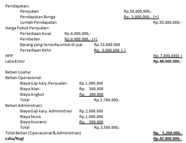 Contoh Laporan Laba Rugi Single Step - KibrisPDR