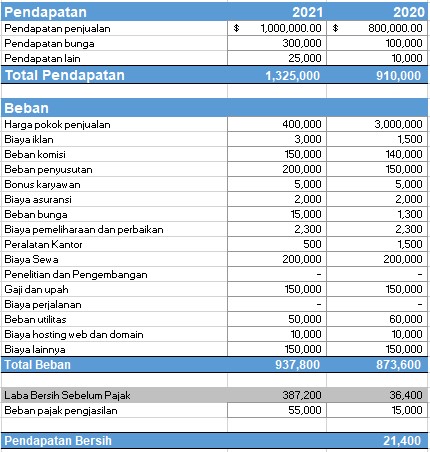 Detail Contoh Laporan Laba Rugi Single Step Nomer 13