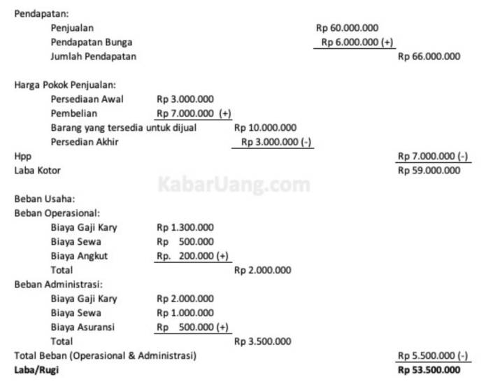 Detail Contoh Laporan Laba Rugi Single Step Nomer 19