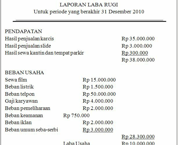 Detail Contoh Laporan Laba Rugi Single Step Nomer 34