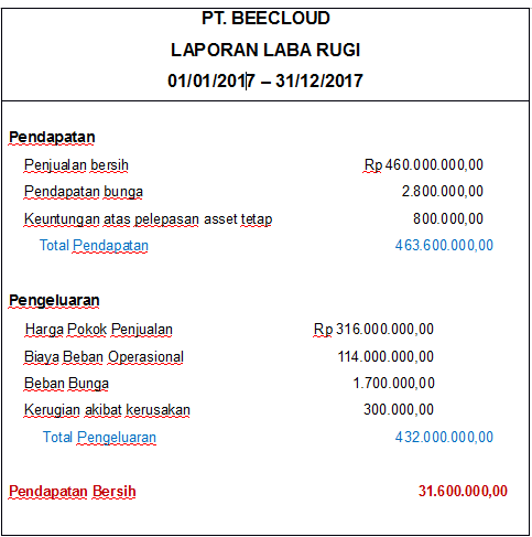 Detail Contoh Laporan Laba Rugi Single Step Nomer 54