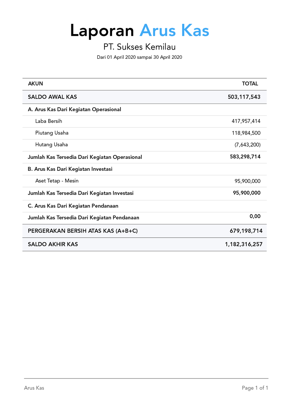 Detail Contoh Laporan Lengkap Nomer 25