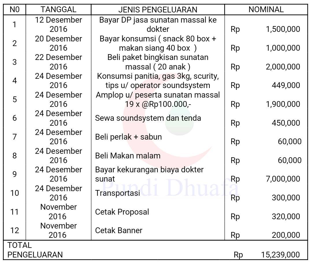 Detail Contoh Laporan Lpj Nomer 35