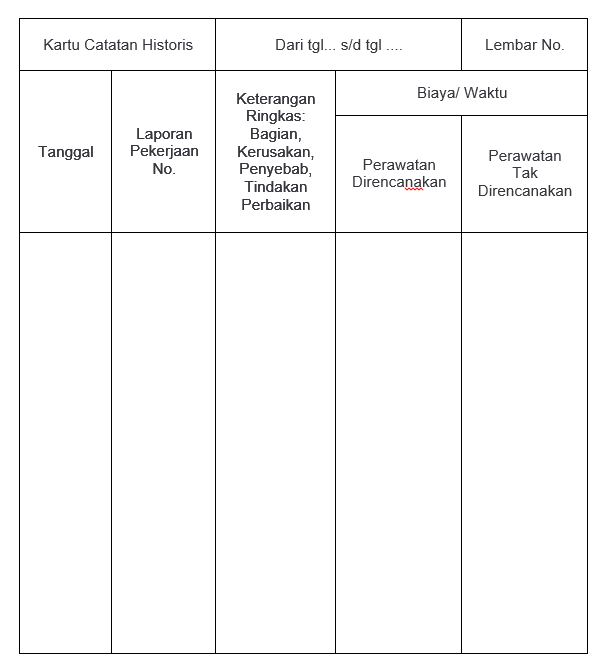 Contoh Laporan Maintenance Mesin - KibrisPDR