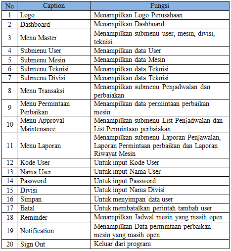 Detail Contoh Laporan Maintenance Mesin Nomer 13