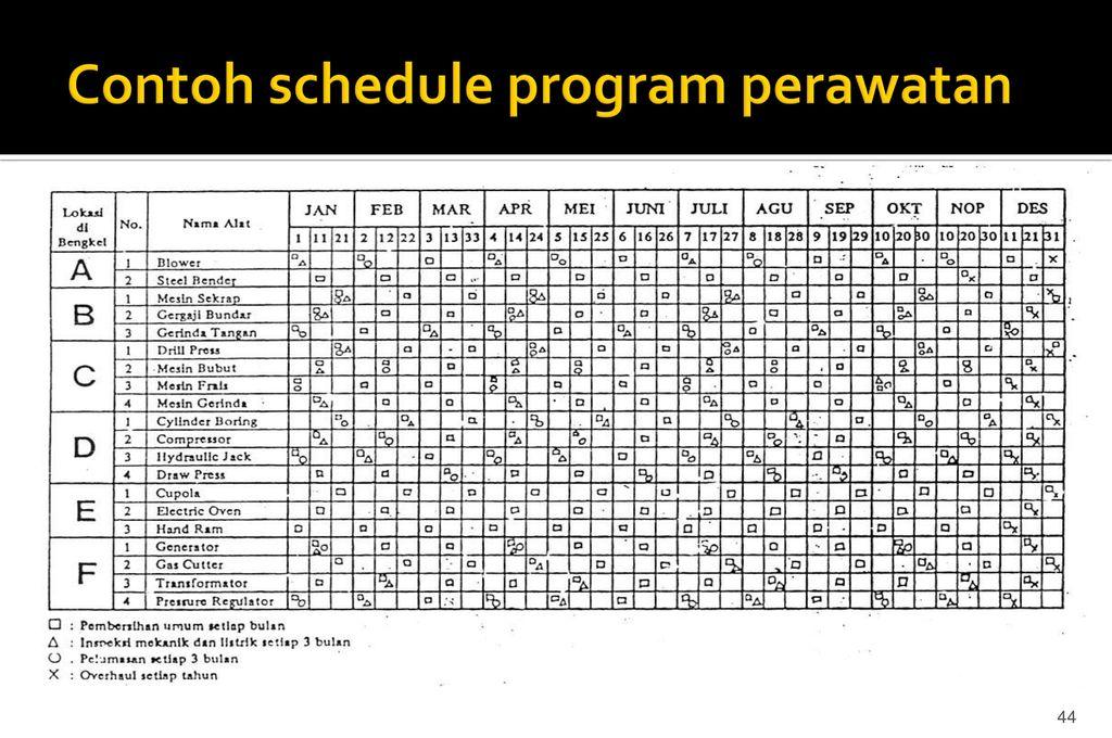 Detail Contoh Laporan Maintenance Mesin Nomer 26