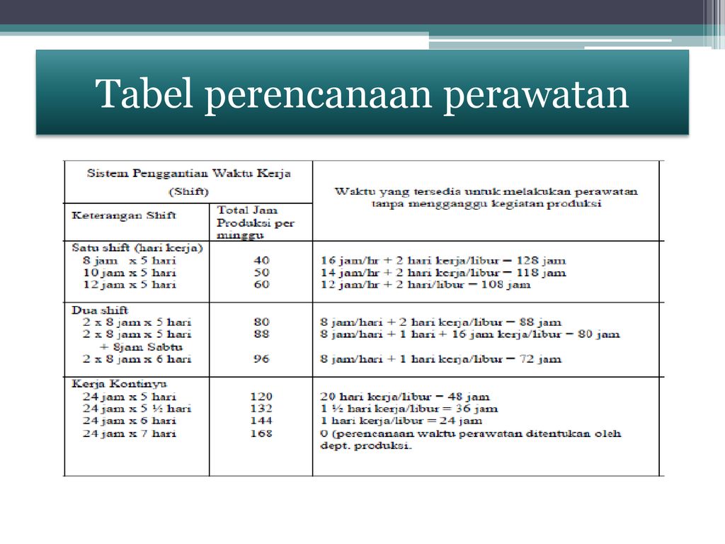 Detail Contoh Laporan Maintenance Mesin Nomer 28