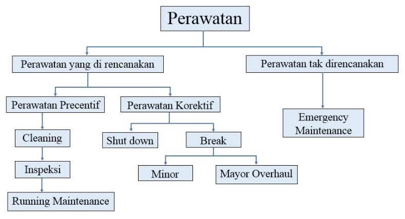 Detail Contoh Laporan Maintenance Mesin Nomer 38