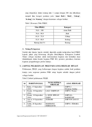 Detail Contoh Laporan Manajerial Nomer 21