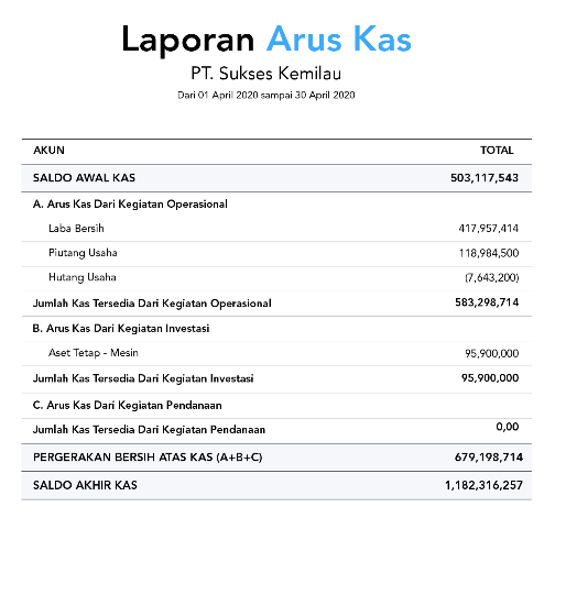 Detail Contoh Laporan Manajerial Nomer 49