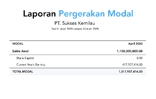 Detail Contoh Laporan Manajerial Nomer 53