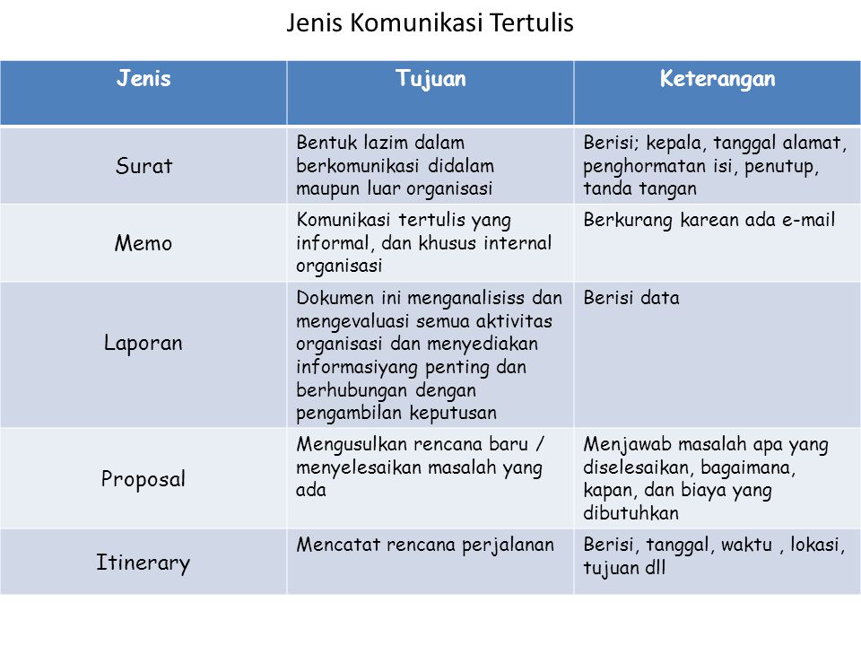 Detail Contoh Laporan Manajerial Nomer 8