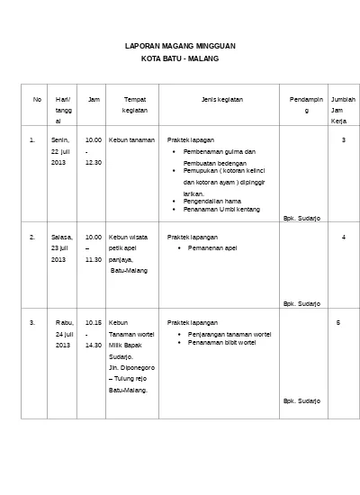 Detail Contoh Laporan Mingguan Nomer 22