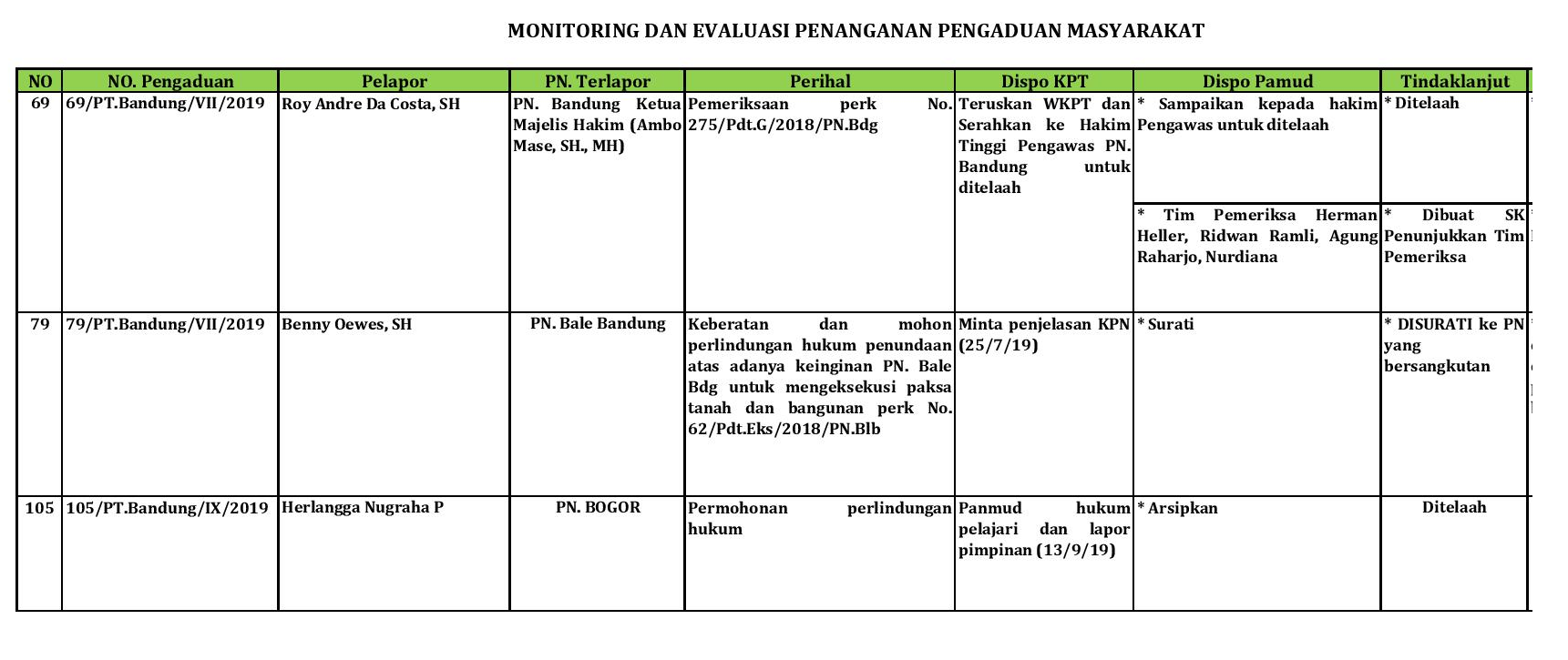 Detail Contoh Laporan Monitoring Dan Evaluasi Nomer 15