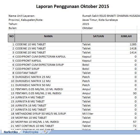 Detail Contoh Laporan Narkotika Dan Psikotropika Nomer 14