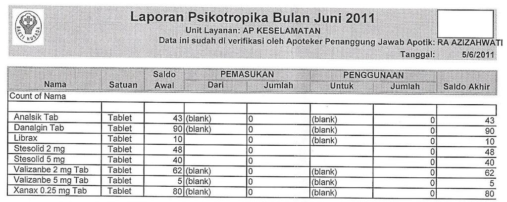 Detail Contoh Laporan Narkotika Dan Psikotropika Nomer 31