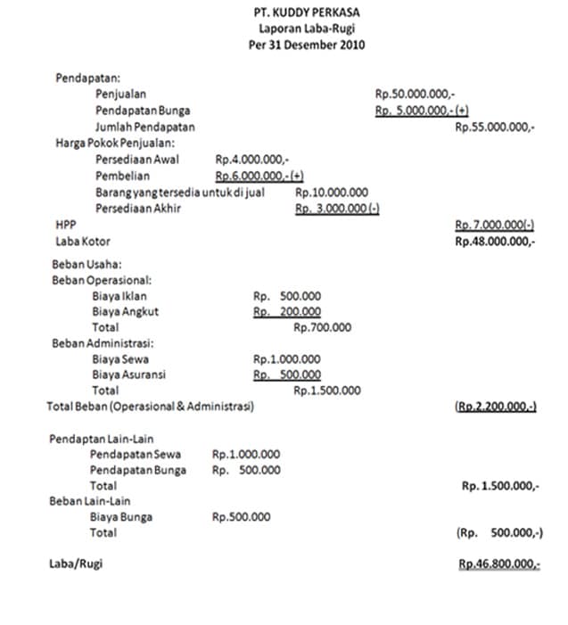 Detail Contoh Laporan Neraca Dan Laba Rugi Nomer 29