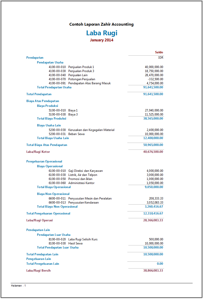 Detail Contoh Laporan Neraca Dan Laba Rugi Nomer 34