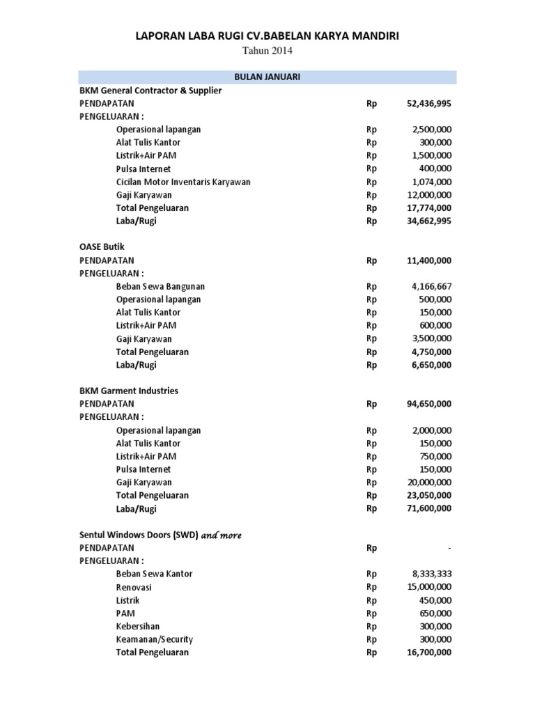 Detail Contoh Laporan Neraca Dan Laba Rugi Nomer 35