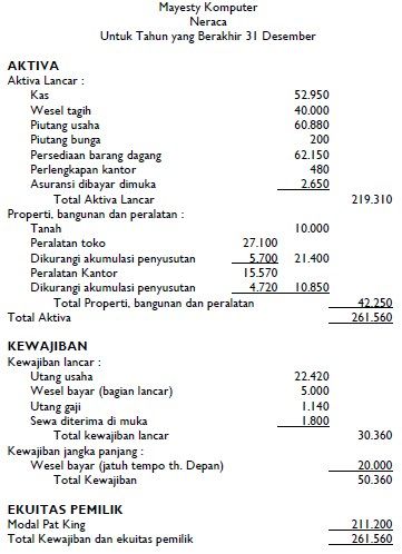 Detail Contoh Laporan Neraca Perusahaan Jasa Nomer 13