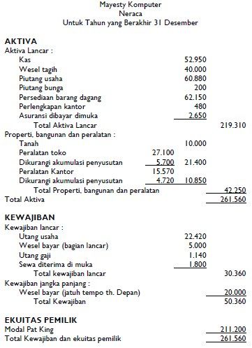 Detail Contoh Laporan Neraca Perusahaan Jasa Nomer 13