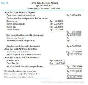 Detail Contoh Laporan Neraca Perusahaan Jasa Nomer 14