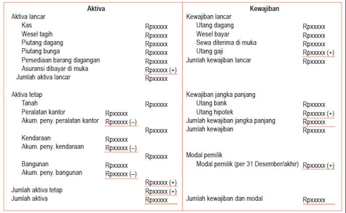 Detail Contoh Laporan Neraca Perusahaan Jasa Nomer 15