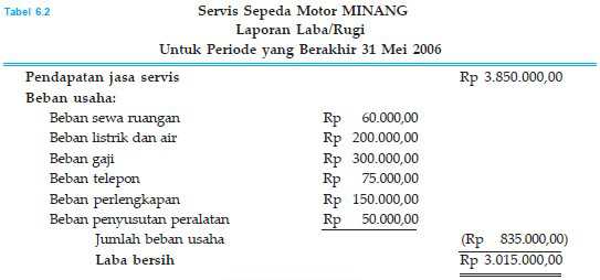 Detail Contoh Laporan Neraca Perusahaan Jasa Nomer 21