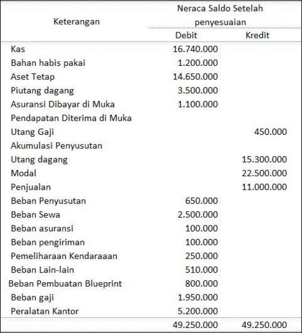 Detail Contoh Laporan Neraca Perusahaan Jasa Nomer 28