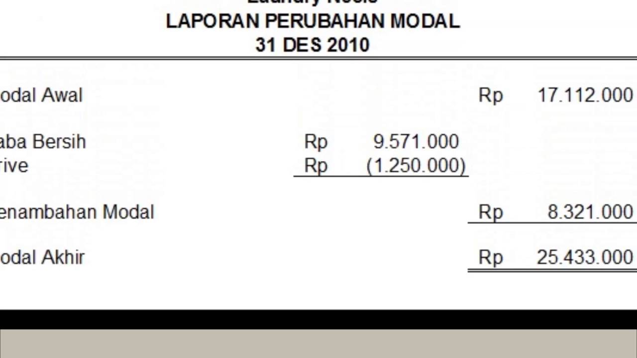 Detail Contoh Laporan Neraca Perusahaan Jasa Nomer 29