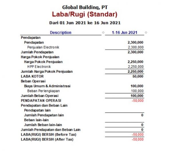 Detail Contoh Laporan Neraca Perusahaan Jasa Nomer 36