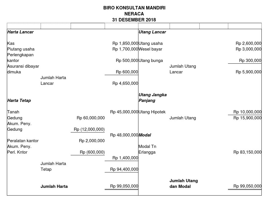 Detail Contoh Laporan Neraca Perusahaan Jasa Nomer 47