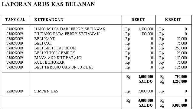 Detail Contoh Laporan Neraca Sederhana Nomer 31