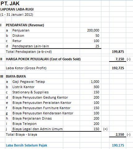 Detail Contoh Laporan Pajak Nomer 23