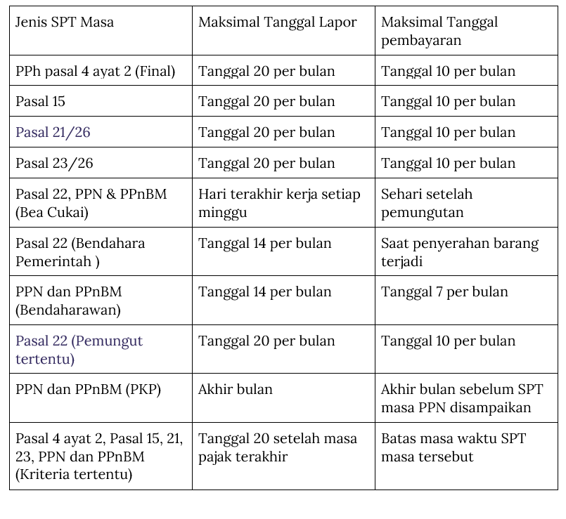 Detail Contoh Laporan Pajak Nomer 25